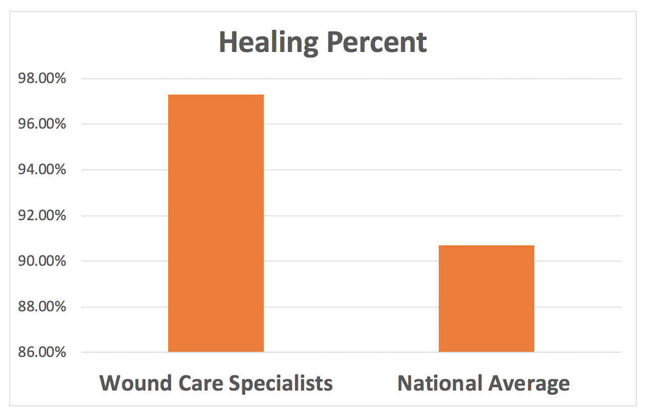 healing-percent-2